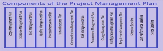 what-is-a-project-management-plan