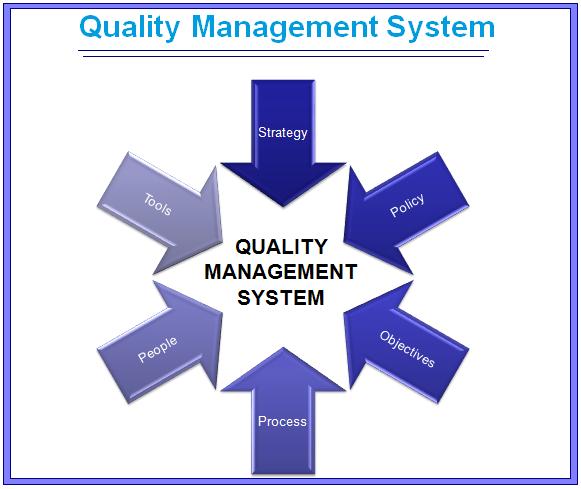 Service Quality And Quality Management
