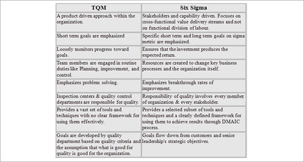 TQM-6-Sigma.jpg