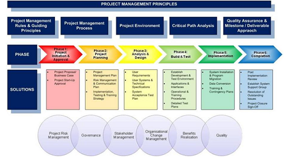 business process modelling tutorial pdf