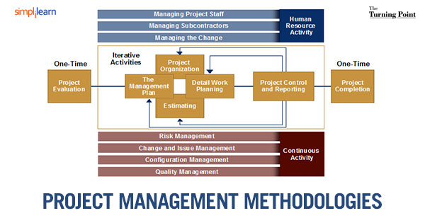 Civil Engineering - Construction Management - IndiaBIX