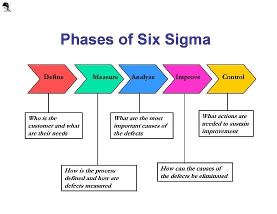 meaning of six sigma