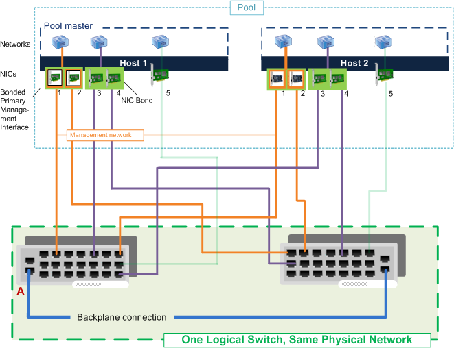 Xenserver 6 2 Keygen Software