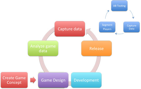 3d game design