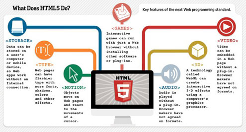what does html5 do