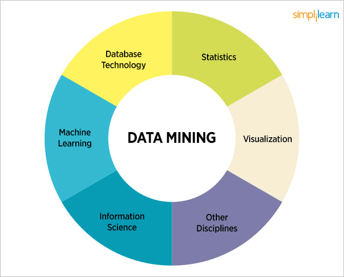 The Difference Between Data Mining and Statistics