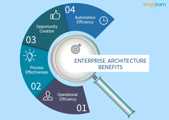 How To Successfully Plan Your Enterprise Architecture Simplilearn 8321