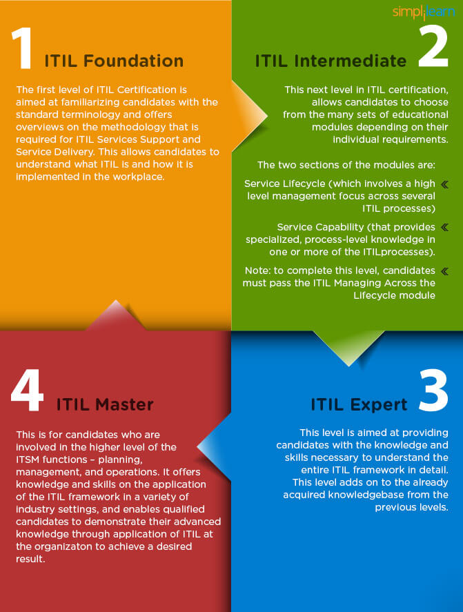 itil-expert-salary-itil-4-some-significant-benefits-of-the-latest