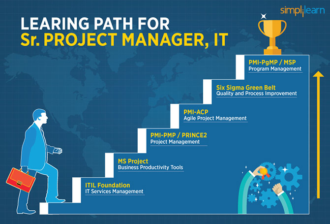 PM learning path