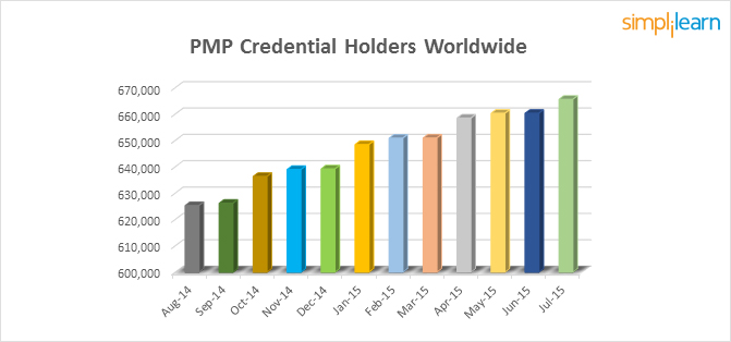 pmp test cost