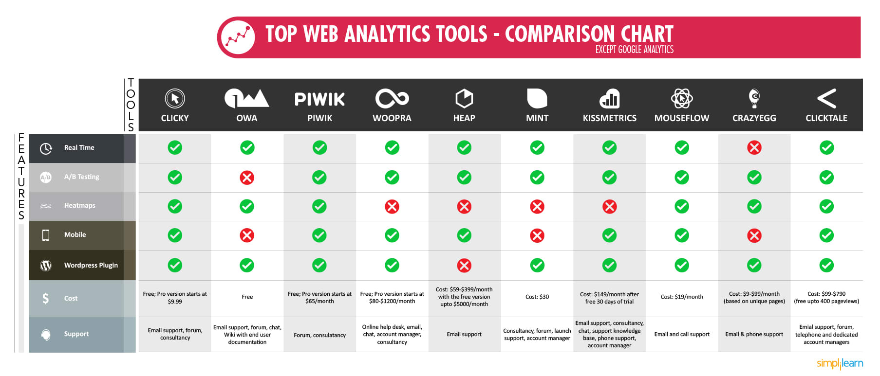 berolige Udvalg foredrag 20 Best Web Analytics Tools: How to Make the Most of it?