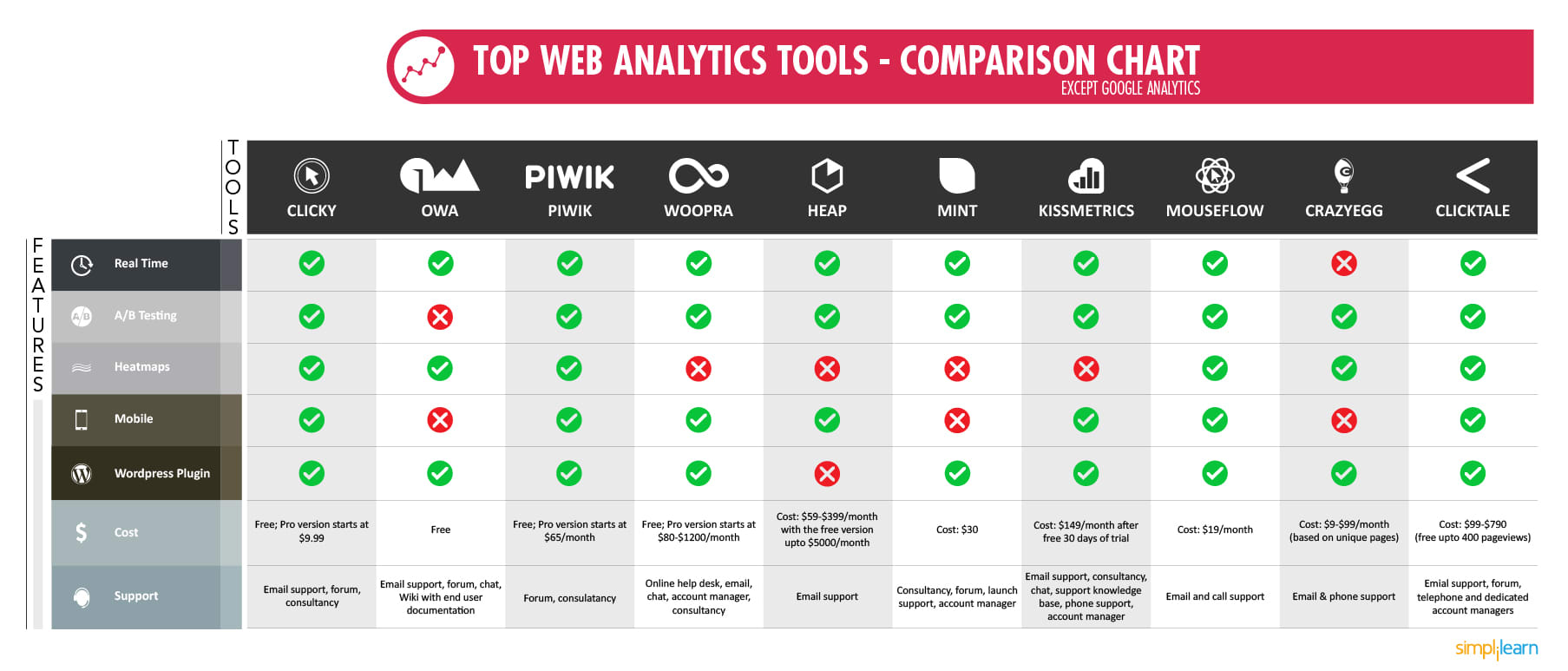 online web tools