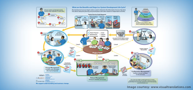 components of management information system components of management information system