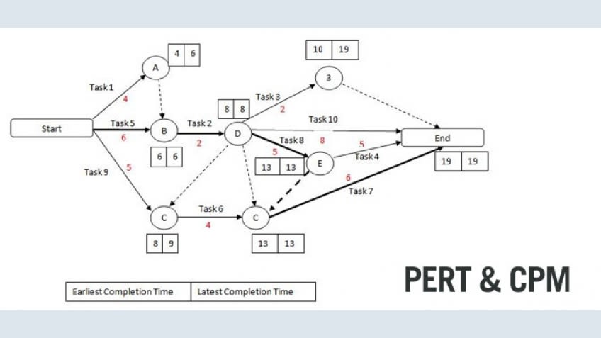 Career path for cpa