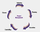 Importance of Project Documentation in Project Management