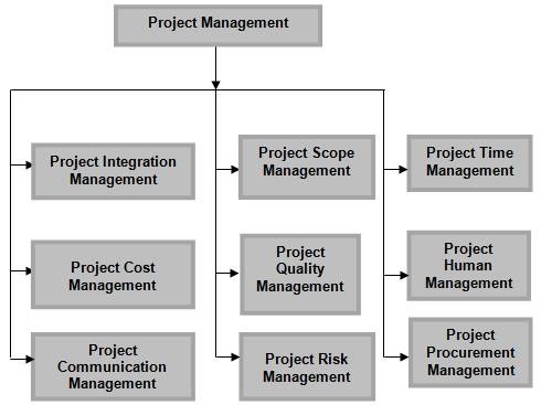 Project Management Insights, Tips, Articles Written by Experts