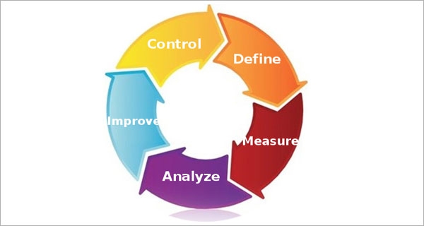 Six Sigma Quality Management