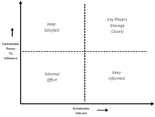 Towards Effective Stakeholder Engagement