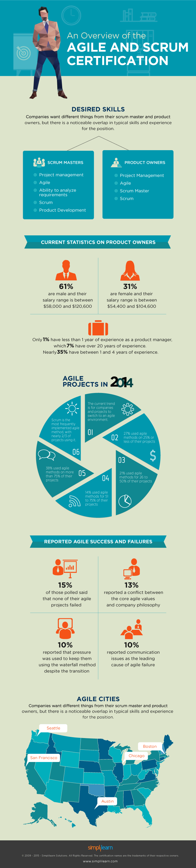 agile-infographic