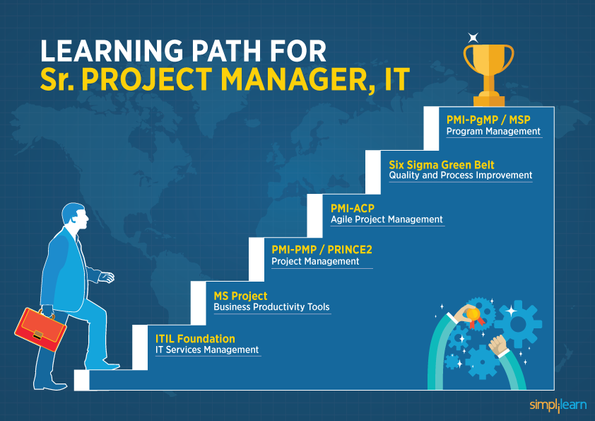 Менеджер проекта это. Карьера менеджера проекта. Project Manager кто это. Проджект менеджер картинки. Задачи Проджект менеджера.