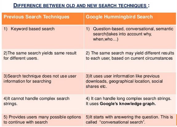 old vs new search techniques