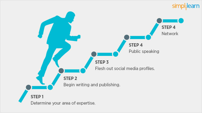 Network step. Learn steps.