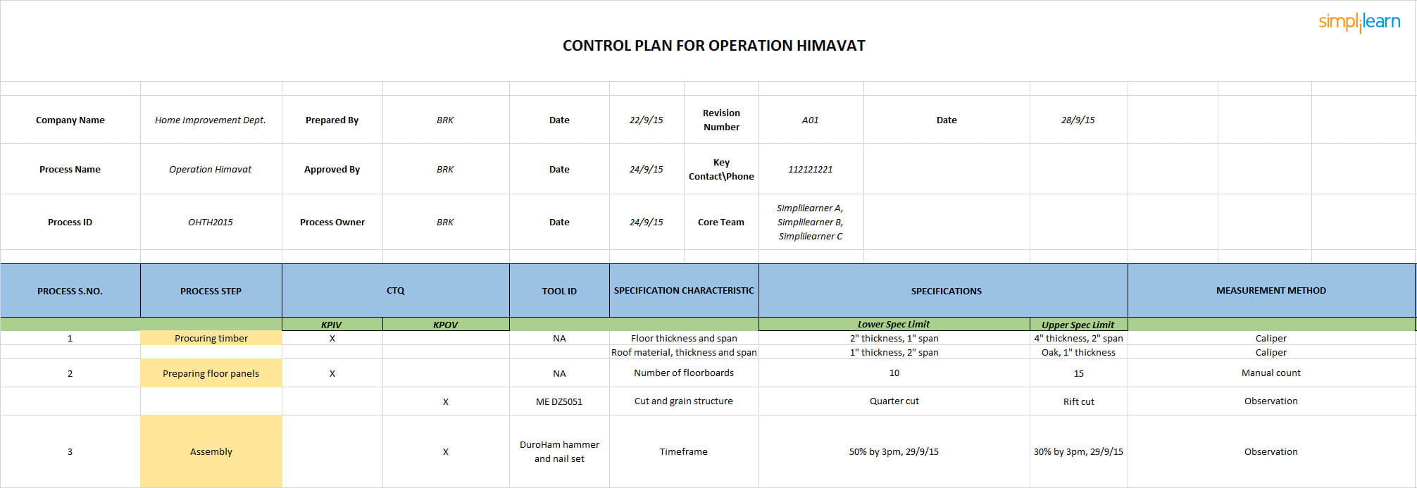 Control Plan. Hyundai Control Plan.