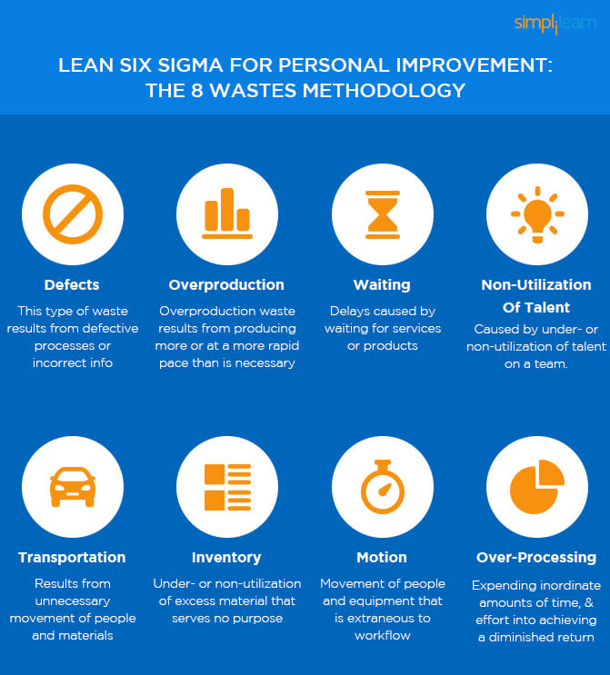 How Six Sigma Principles Can Improve Your Productivity | Simplilearn