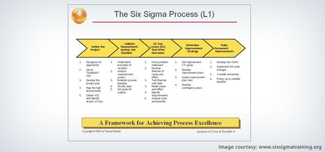 Quality Management Insights, Tips Written by Experts