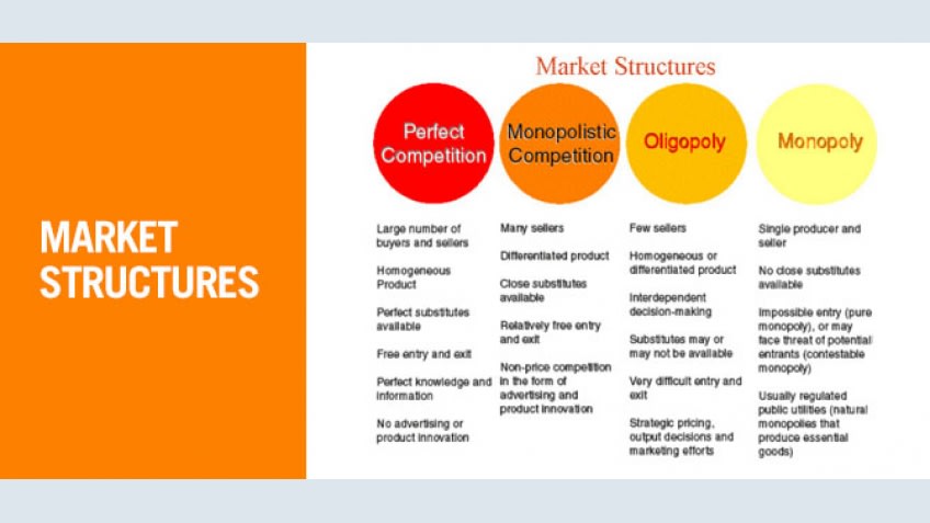 research on market structures